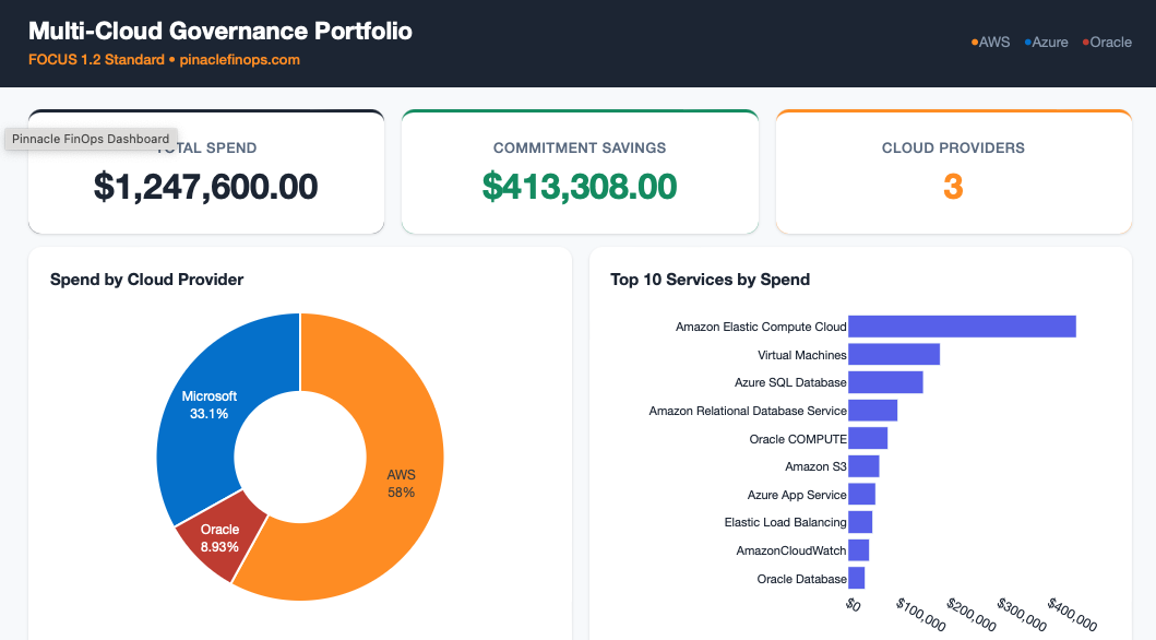 Pinnacle FinOps Multi-Cloud Dashboard